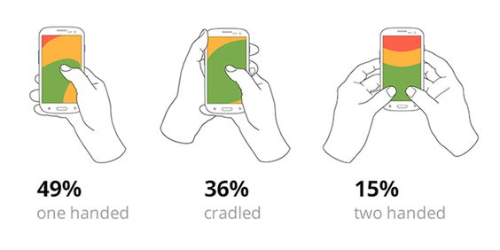 UI/UX Design Principles