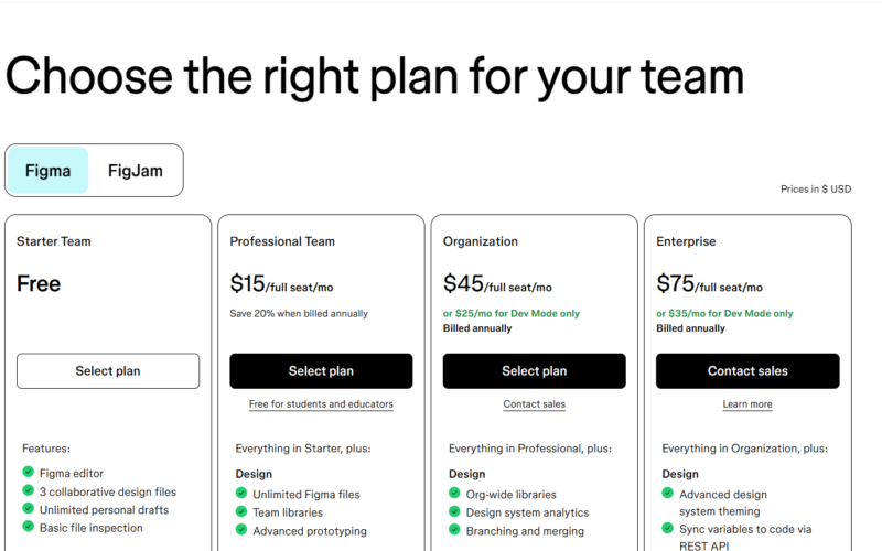 Figma Dev Mode Pricing